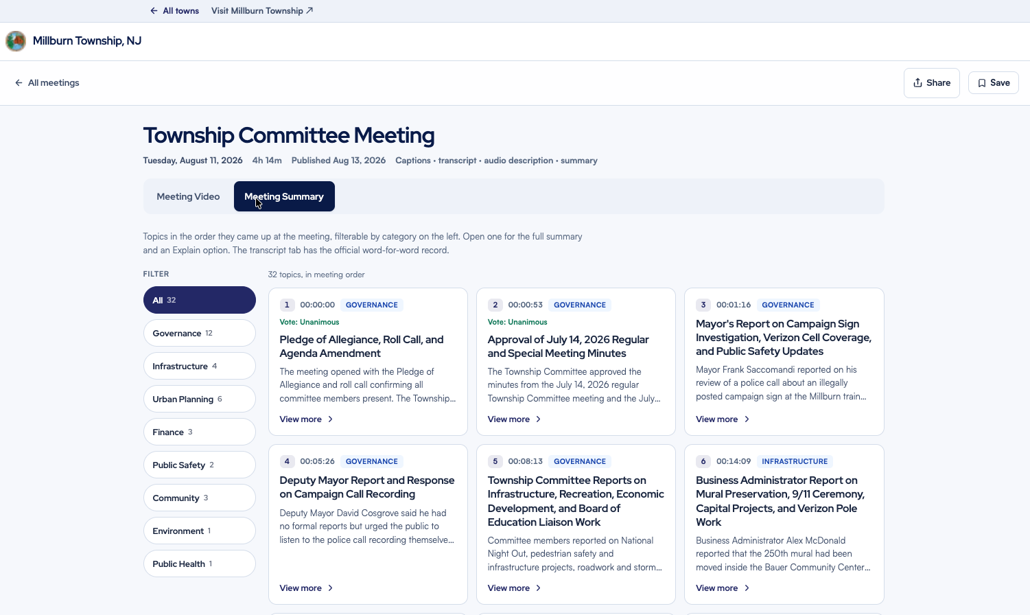 Meeting Summary view: 32 topics in meeting order as cards with votes, timestamps and categories, filterable by Governance, Infrastructure, Public Safety and more