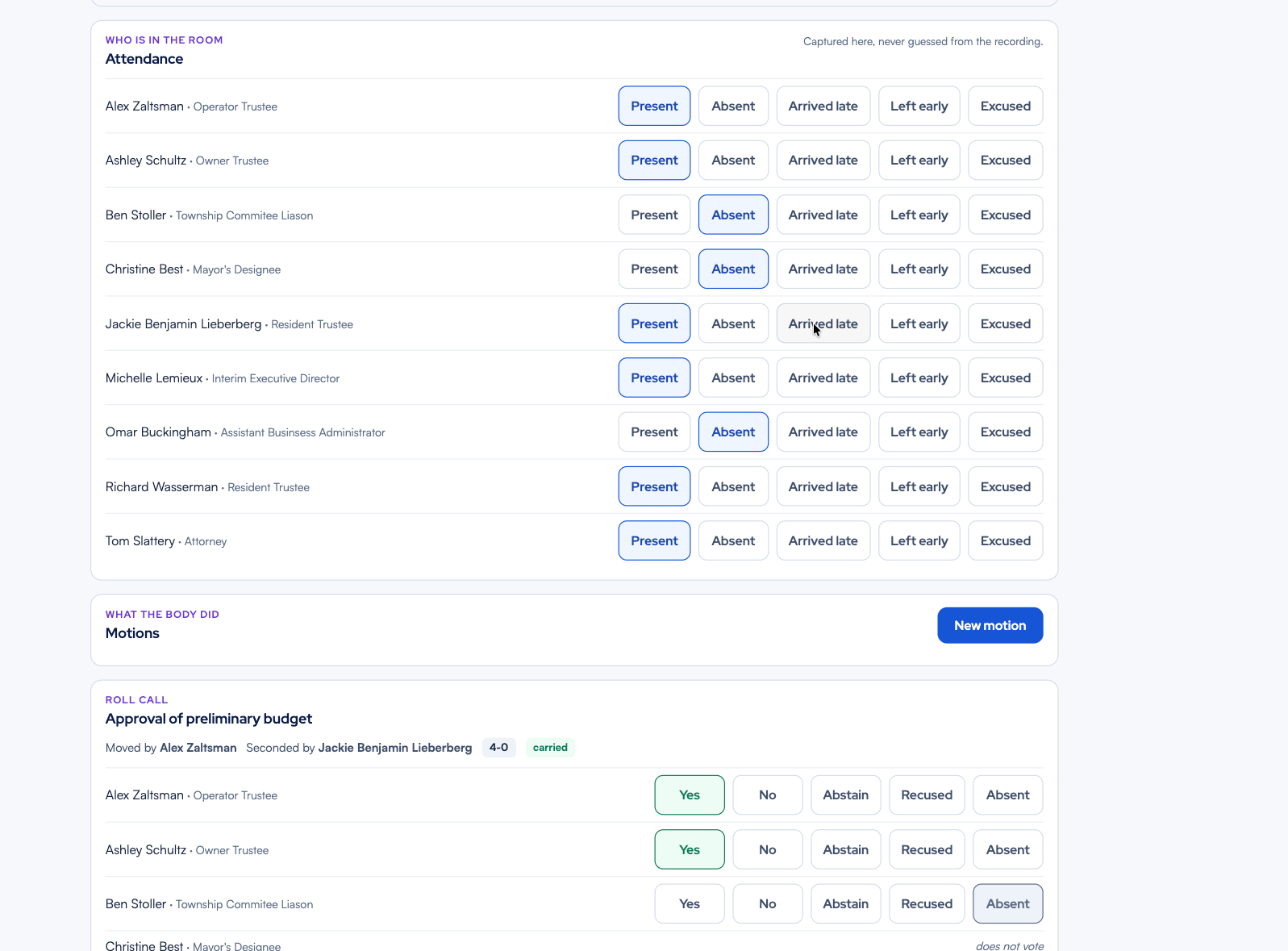 Aware Lens vote console: an attendance grid with Present, Absent, Arrived late, Left early and Excused for each member, and a roll call on Approval of preliminary budget with mover, seconder, a 4-0 carried result and per-member Yes, No, Abstain, Recused and Absent buttons.